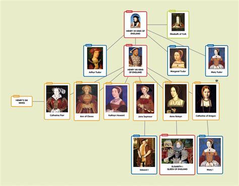 the tudors family tree